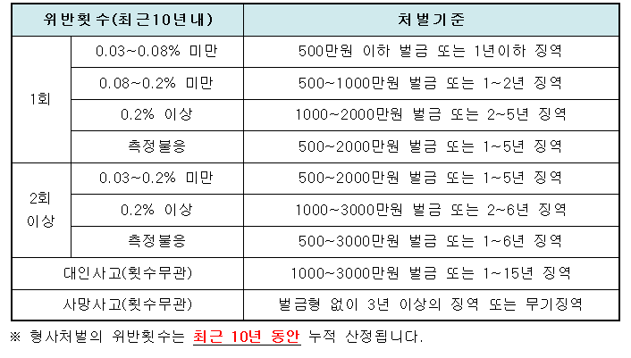 형사처벌규정