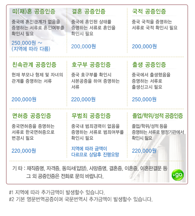 민사인증 빠른대행